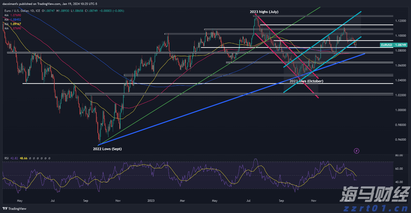今年前七个月广东新设外资企业数量同比增长32.7%